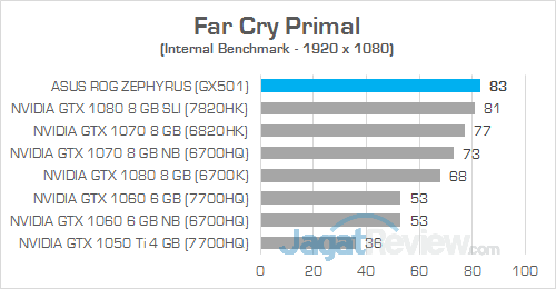ASUS GX501 Far Cry Primal