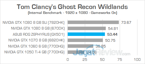 ASUS GX501 Ghost Recon Wildlands 02