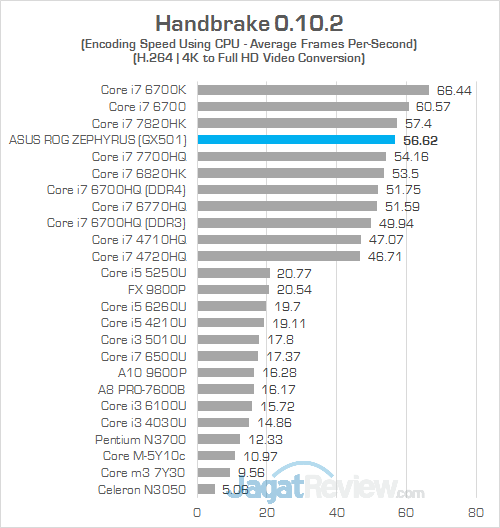 ASUS GX501 Handbrake 01