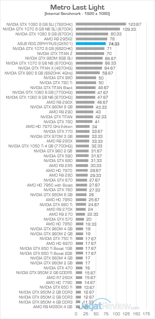 ASUS GX501 Metro Last Light 01