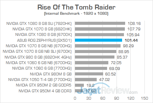 ASUS GX501 Rise Of The Tomb Raider
