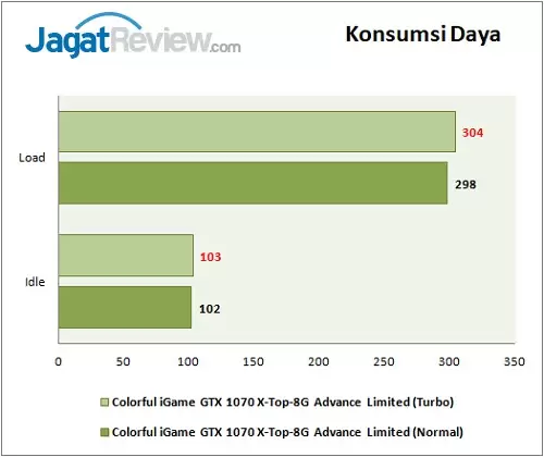 Review VGA Card: Colorful iGame GTX 1070 X-Top-8G Advance Limited 2 Colorful iGame GTX 1070 X-Top Advance Limited_Graphic 03