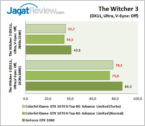 Colorful iGame GTX 1070 X-Top Advance Limited_Graphic Game 04