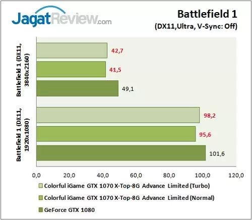 Review VGA Card: Colorful iGame GTX 1070 X-Top-8G Advance Limited 2 Colorful iGame GTX 1070 X-Top Advance Limited_Graphic Game 06