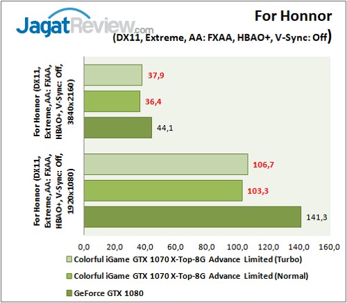 Colorful iGame GTX 1070 X-Top Advance Limited_Graphic Game 07