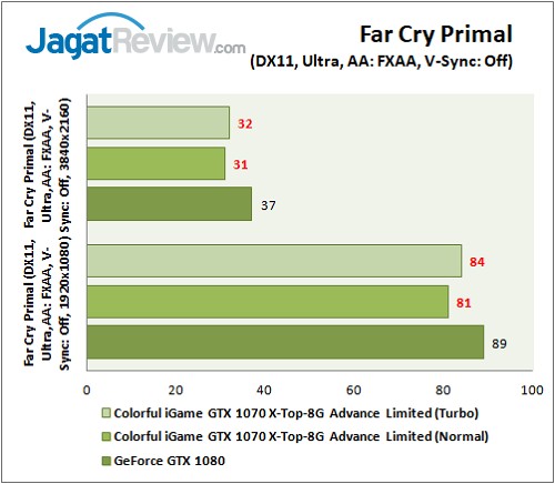 Review VGA Card: Colorful iGame GTX 1070 X-Top-8G Advance Limited 6 Colorful iGame GTX 1070 X-Top Advance Limited_Graphic Game 08