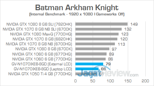 Gigabyte AORUS GTX 1070 Gaming Box Batman Arkham Knight 01