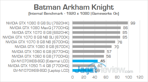 Gigabyte AORUS GTX 1070 Gaming Box Batman Arkham Knight 02
