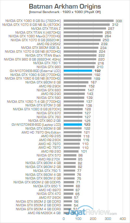 Gigabyte AORUS GTX 1070 Gaming Box Batman Arkham Origins 01
