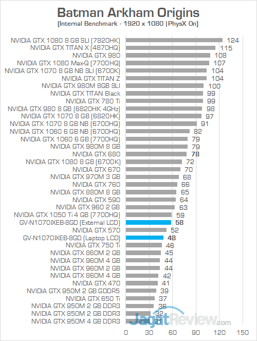 Gigabyte AORUS GTX 1070 Gaming Box Batman Arkham Origins 02