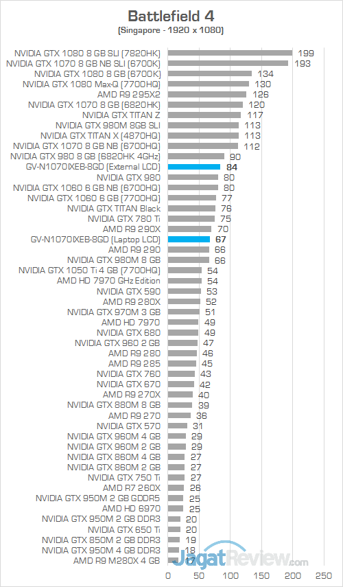 Gigabyte AORUS GTX 1070 Gaming Box Battlefield 4