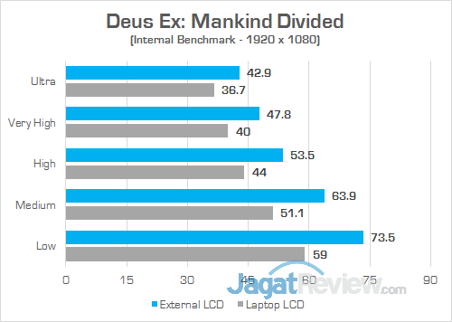 Gigabyte AORUS GTX 1070 Gaming Box Deus Ex Mankind Divided 02