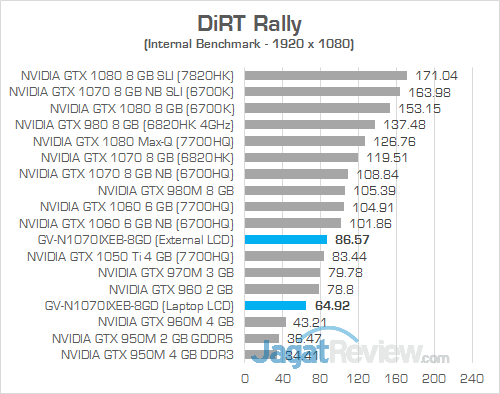 Gigabyte AORUS GTX 1070 Gaming Box DiRT Rally