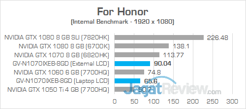 Gigabyte AORUS GTX 1070 Gaming Box For Honor