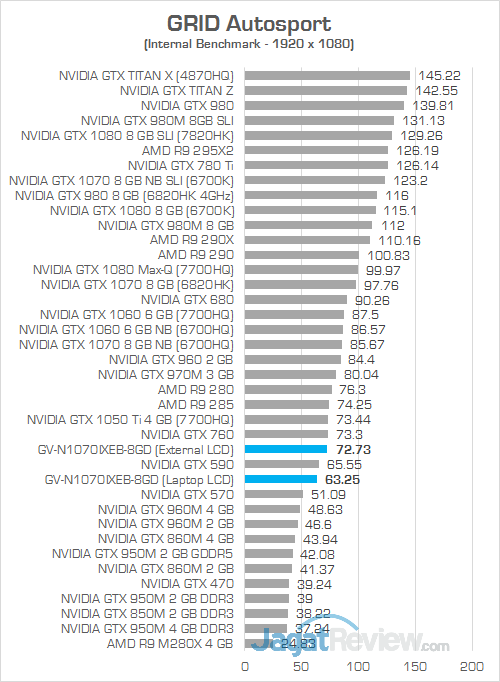 Gigabyte AORUS GTX 1070 Gaming Box GRID Autosport