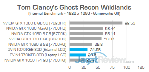 Gigabyte AORUS GTX 1070 Gaming Box Ghost Recon Wildlands 01