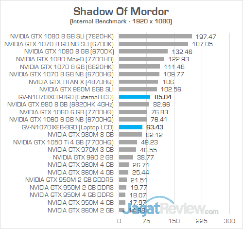 Gigabyte AORUS GTX 1070 Gaming Box Shadow Of Mordor