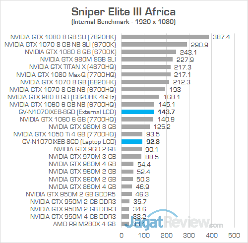 Gigabyte AORUS GTX 1070 Gaming Box Sniper Elite III Africa