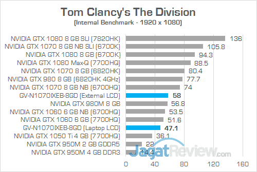 Gigabyte AORUS GTX 1070 Gaming Box The Division