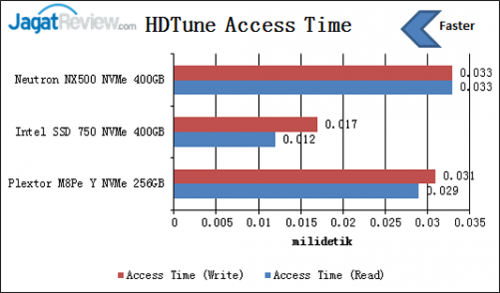 HDTune-Access-Time