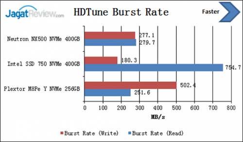 HDTune-Burst-Rate