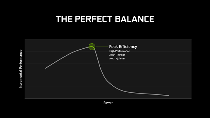 Review Notebook Gaming: Omen by HP 15-dc0035TX 7 NVIDIA Max Q Efficiency Graph