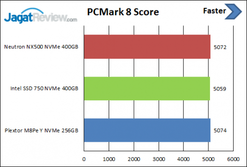 PCM8-Score