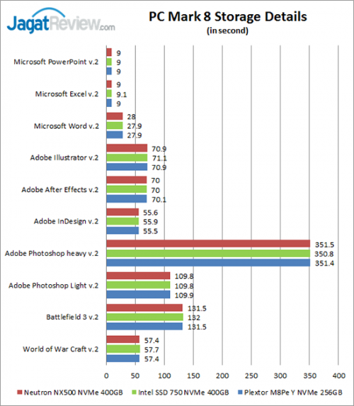 PCM8-Storage-details