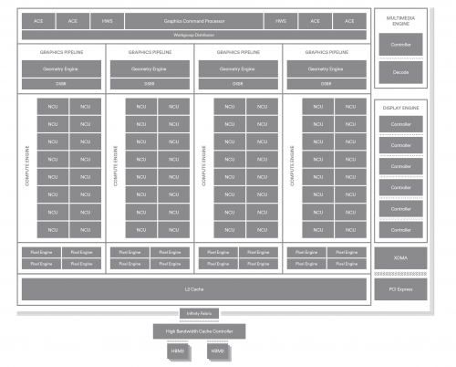 Hands-On Review Graphics Card: AMD Radeon RX VEGA 64 4 vega10_block_diagram