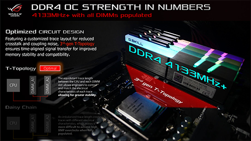ROG Maximus X: Motherboard  APAC Technical Seminar 40