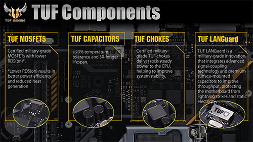 ASUS Z370 TUF Gaming: Motherboard Tangguh Untuk Gaming 3 APAC Technical Seminar 53