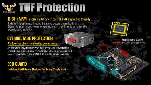 ASUS Z370 TUF Gaming: Motherboard Tangguh Untuk Gaming 5 APAC Technical Seminar 55