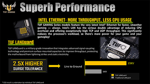 ASUS Z370 TUF Gaming: Motherboard Tangguh Untuk Gaming 8 APAC Technical Seminar 60