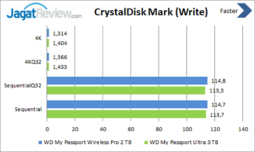 Review HDD Eksternal: WD My Passport Wireless Pro 2 TB 4 CDM-Write