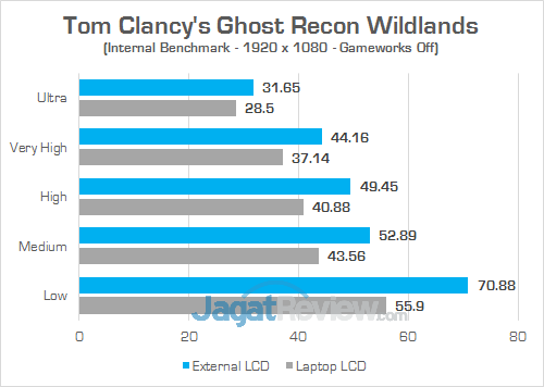 Gigabyte AORUS GTX 1070 Gaming Box Ghost Recon Wildlands 03