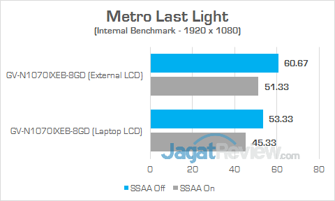 Gigabyte AORUS GTX 1070 Gaming Box Metro Last Light v2