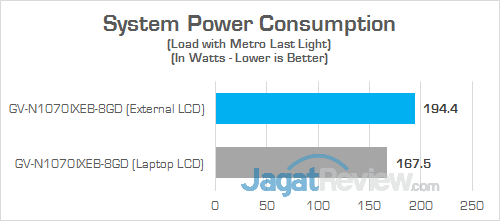 Gigabyte AORUS GTX 1070 Gaming Box Power