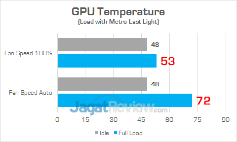 Gigabyte AORUS GTX 1070 Gaming Box Temp