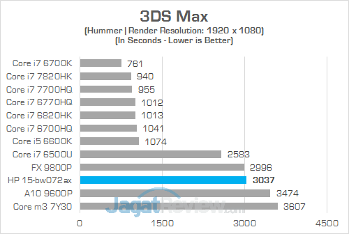 HP 15-bw072ax 3DS Max