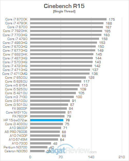 HP 15-bw072ax Cinebench R15 02