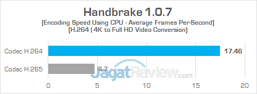 HP 15-bw072ax Handbrake 02