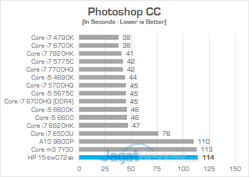 HP 15-bw072ax Photoshop