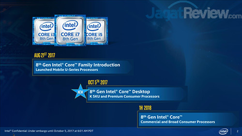 Intel Resmikan Prosesor Core i7 8700K dan Lima Varian Lainnya 11 Intel 8th Gen Slide 02