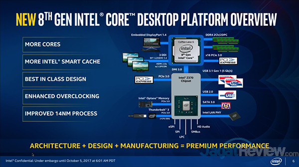 Intel Resmikan Prosesor Core i7 8700K dan Lima Varian Lainnya 5 Intel 8th Gen Slide 06