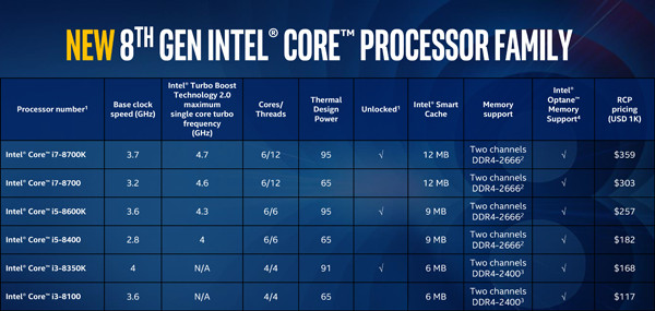 8th Gen Intel Core Desktop Processors Overview-13