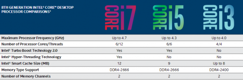 5 Hal Penting Terkait Prosesor Intel Core i 8th_Generation_Intel®_Core™_Desktop_Processors_-_8th-gen-intel-core-product-brief.pdf_-_2017-10-04_23.12.19
