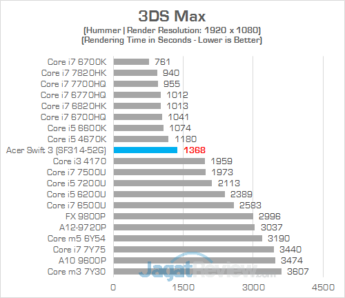 Review Laptop Acer Swift 3 (SF314-52G): Bertenaga, Tipis, Hemat Daya 19 Acer Swift 3 SF314 52G 3DS