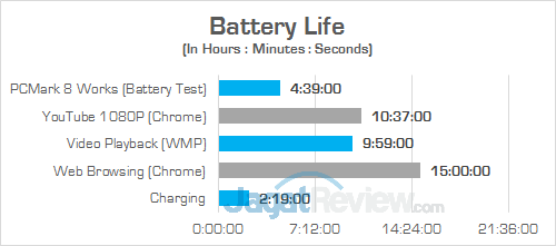 Review Laptop Acer Swift 3 (SF314-52G): Bertenaga, Tipis, Hemat Daya 2 Acer Swift 3 SF314 52G Battery