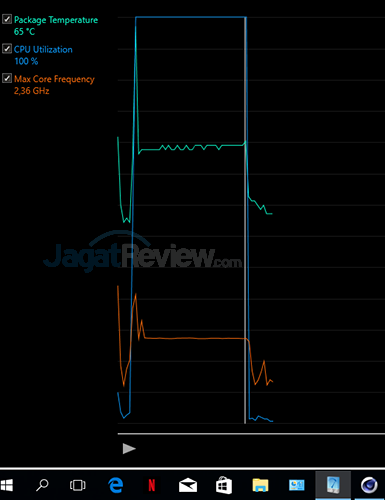 Review Laptop Acer Swift 3 (SF314-52G): Bertenaga, Tipis, Hemat Daya 2 Acer Swift 3 SF314 52G Clock Analysis 06 Cinebench