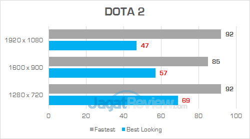 Review Laptop Acer Swift 3 (SF314-52G): Bertenaga, Tipis, Hemat Daya 12 Acer Swift 3 SF314 52G DOTA 2
